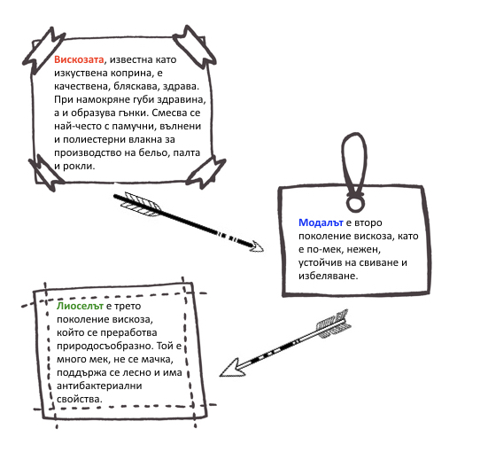 Инфографика - вискоза